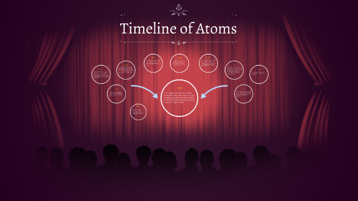Timeline of Atoms by Megan Hoffhein on Prezi