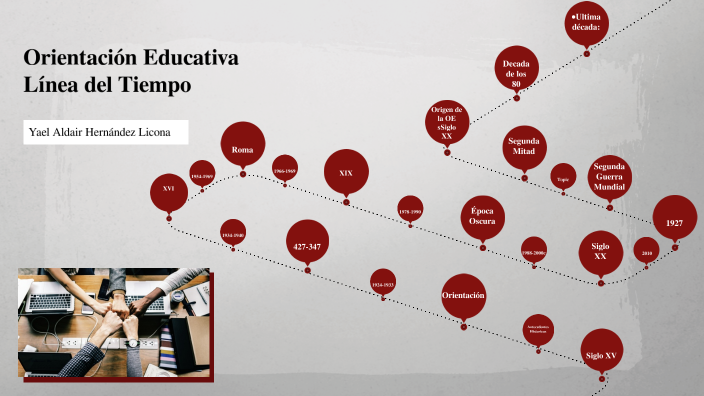 Orientación educativa Línea del Tiempo by Yael Hernández on Prezi