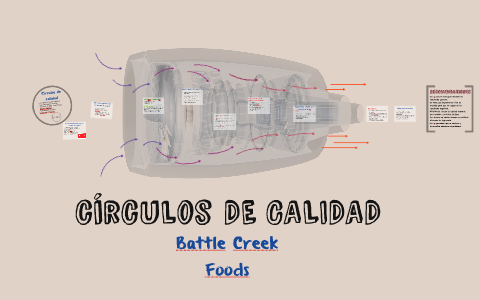 CIRCULOS DE CALIDAD by raquel salguero on Prezi