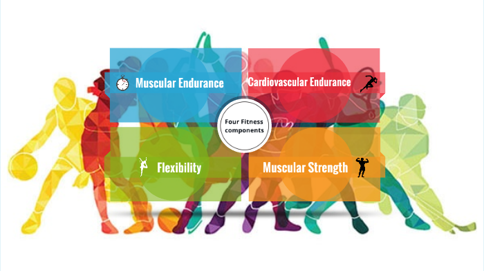 Four Components of Fitness - Reyanne by Reyanne Hinshelwood on Prezi