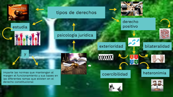 mapa mental psicología jurídica by roger suarez on Prezi