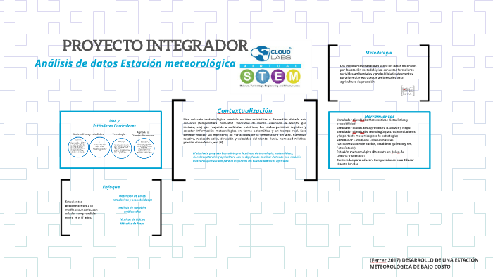 PROYECTO INTEGRADOR by Manu Henao on Prezi