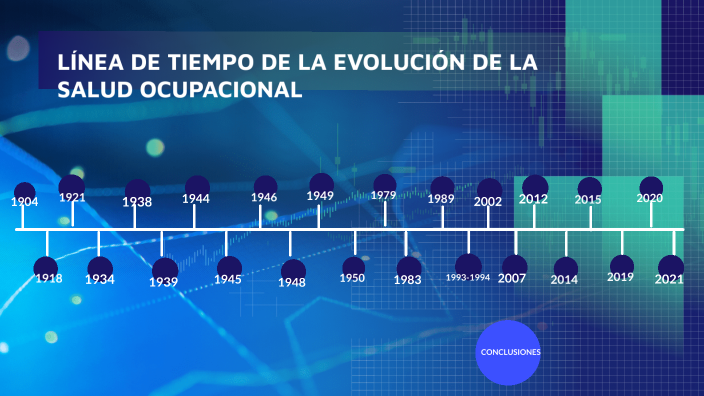 LÍNEA DE TIEMPO JESSICA by jessica fula on Prezi