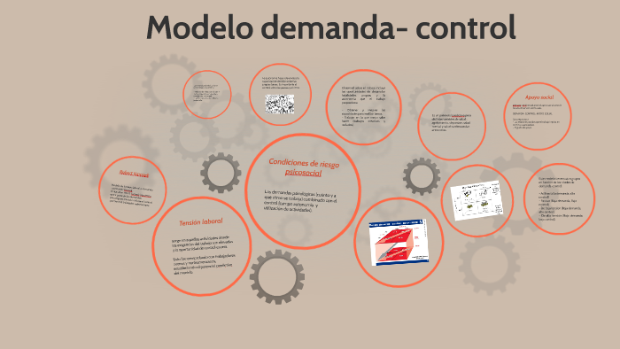 Modelo demanda- control by liliana Amezcua