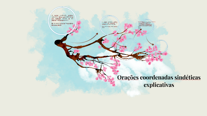 Orações Coordenadas Sindéticas Explicativas By Nathalia Lima On Prezi 7978