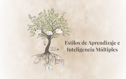 Estilos de Aprendizaje e Inteligencia Múltiples by Ana Garcia on Prezi