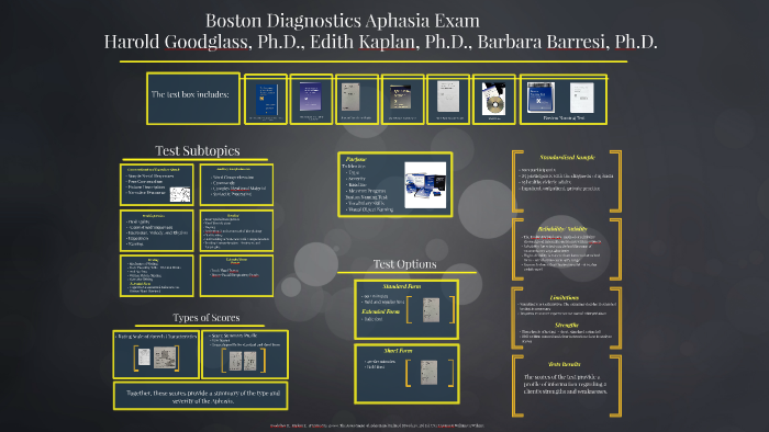 Boston Diagnostics Aphasia Exam By Gittel Markowitz On Prezi - 