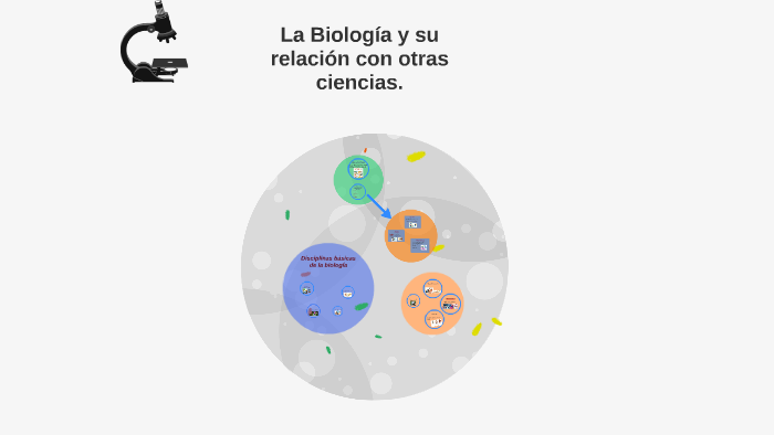 La Biología y su relación con otras ciencias. by Zindy Osio on Prezi