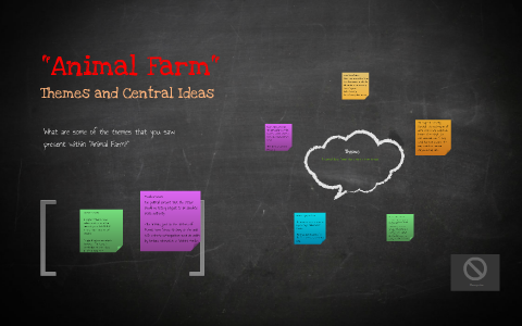 Animal Farm: Themes and Ideas by Megan Marshall