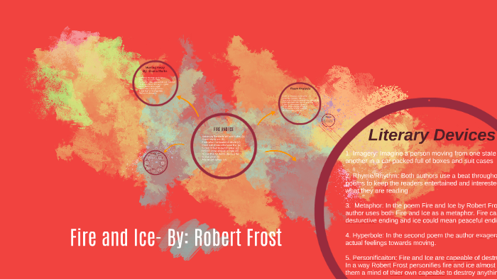Fire And Ice By Robert Frost By Elaina Marks