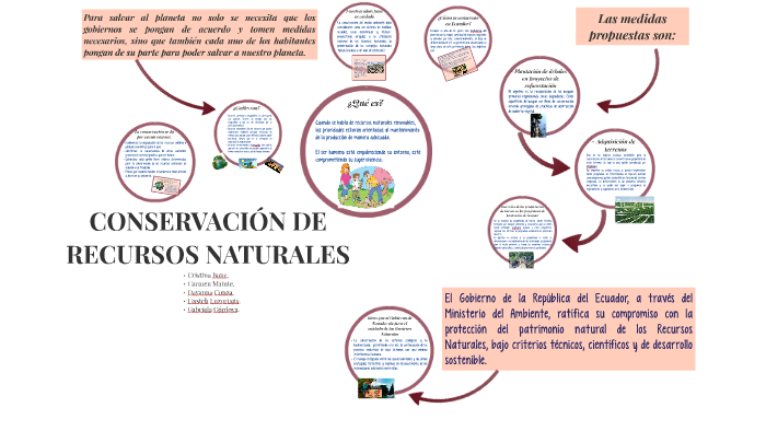 Conservación De Los Recursos Naturales By Jhanela Villacis On Prezi