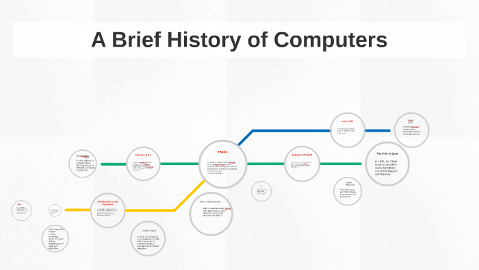 brief history of computers assignment