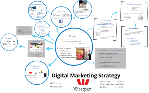 Digital Marketing Strategy by Joy Chen on Prezi