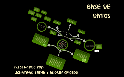 BASE DE DATOS by Jonathan Mena on Prezi