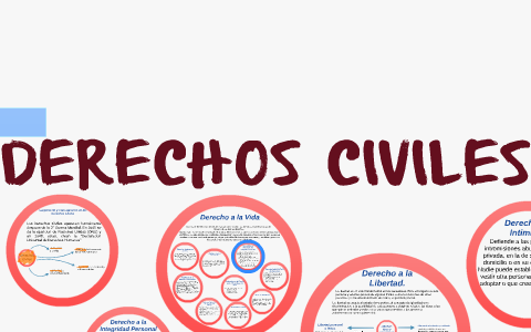 DERECHOS CIVILES By Francisco Vigliocco On Prezi