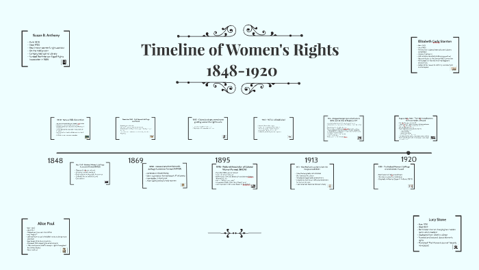 History Women's Rights Timeline Emily and Nicole D by Nicole Delgado on ...
