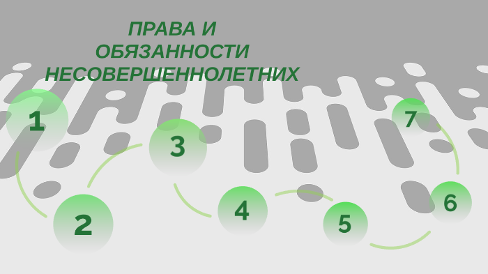 правовое положение несовершеннолетних по российскому гражданскому праву