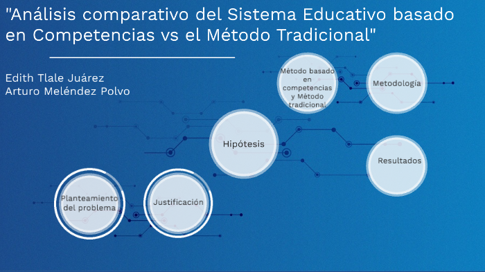 "Análisis comparativo del Sistema Educativo basado en Competencias vs