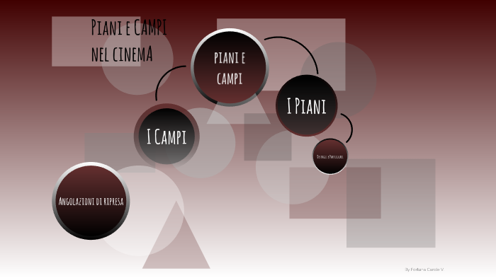 Piani e Campi nel cinema by carole fortuna on Prezi