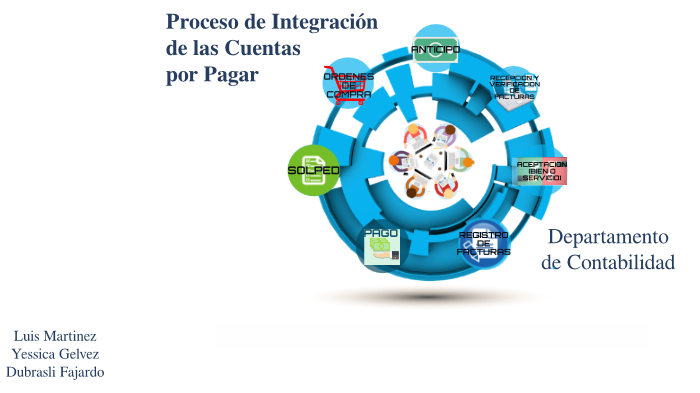 proceso de cuentas por cobrar