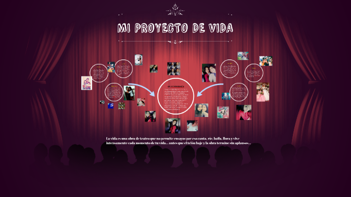 MI PROYECTO DE VIDA by Rocio Quispe Sandoval on Prezi