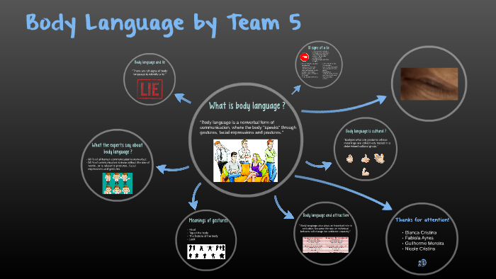 Body Language by Bianca Lima on Prezi