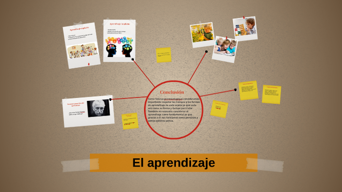 El aprendizaje by Lucia Palacio on Prezi