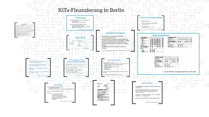 KiTa-Finanzierung in Berlin by Laura Petzold on Prezi