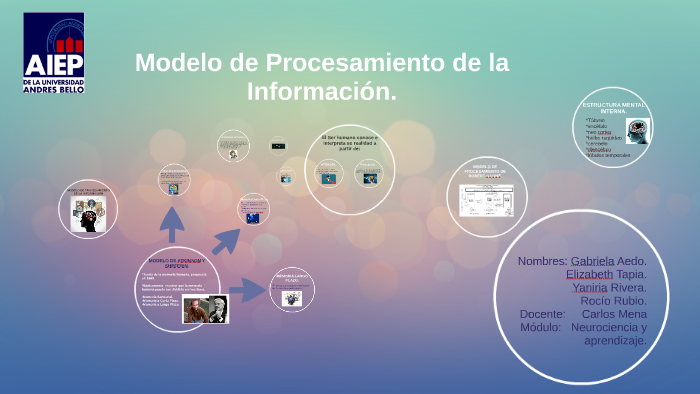Modelo de Procesamiento de la Información by rocío rubio