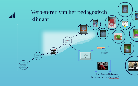 Verbeteren Van Het Pedagogisch Klimaat By Deborah Van Den Boogaard