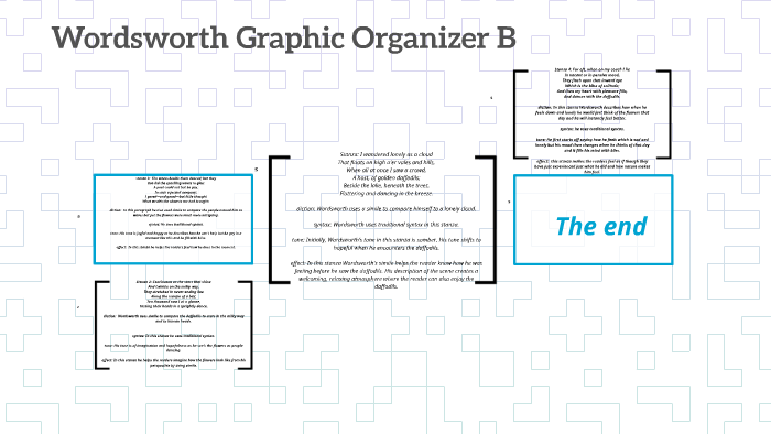 Wordsworth Graphic Organizer B By Sarah G On Prezi