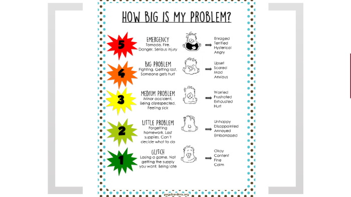 Problem Solving with P.O.P.S. by Erika Kennedy on Prezi