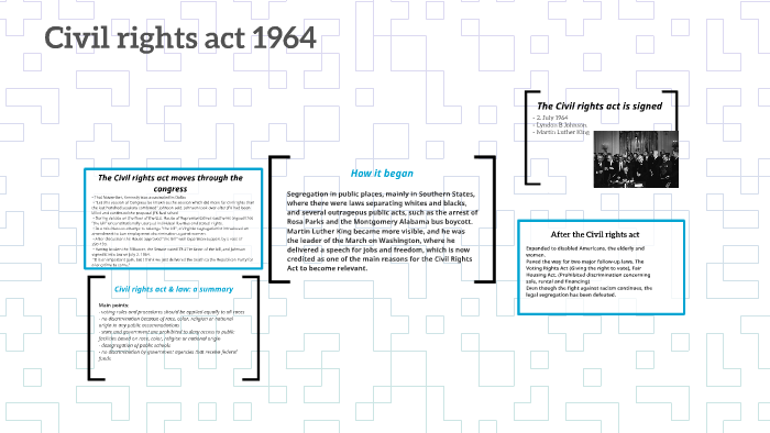 Civil rights act 1964 by Johanne Wejse on Prezi