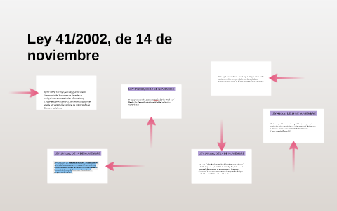 Ley 41/2002, De 14 De Noviembre, By On Prezi