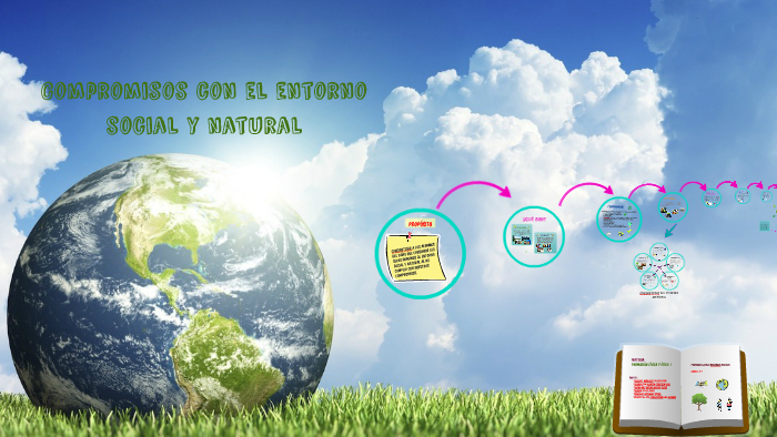 Compromisos con el entorno social y natural by Carlos David Esquivel