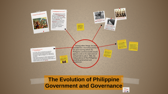 essay on the evolution of the philippine politics and governance