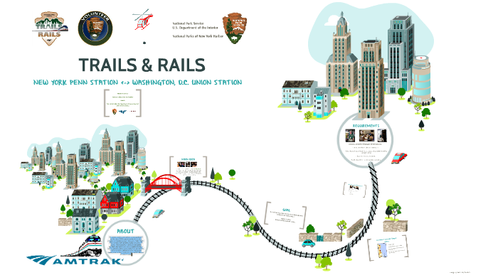 AMTRAK TRAILS & RAILS by Keith White on Prezi