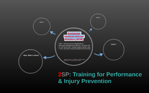 Stop 2 Training Program 2SP: Training for Performance & Injury Prevention by John Stein on Prezi
