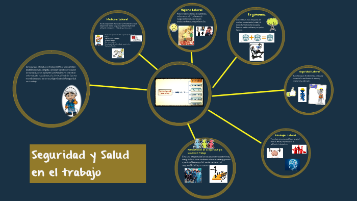 Seguridad y Salud en el trabajo by Brayan Sanchez on Prezi