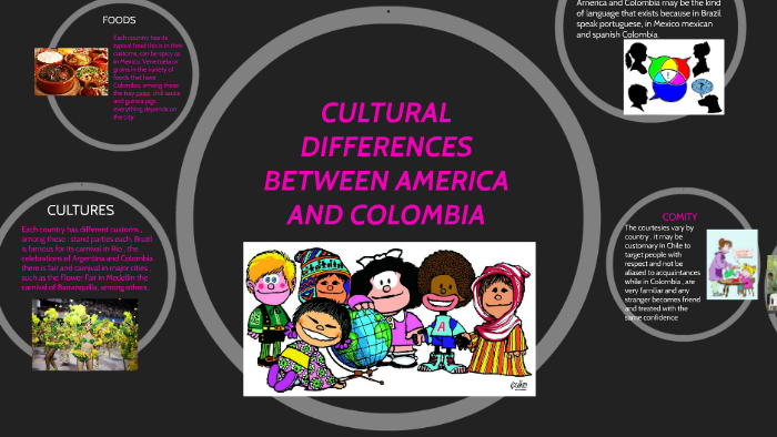 CULTURAL DIFFERENCES BETWEEN AMERICA AND COLOMBIA by on Prezi
