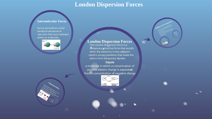 London Dispersion Forces By Kate Mell What does ldf stand for in forces? prezi