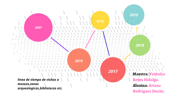 linea de tiempo by ariana rodriguez on Prezi