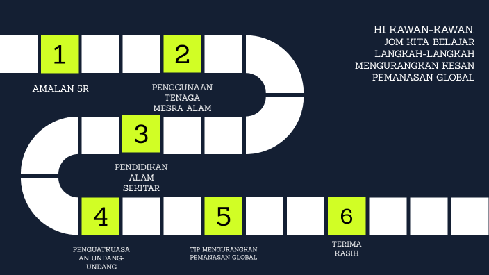  Langkah  langkah  mengurangkan  kesan pemanasan  global  by 