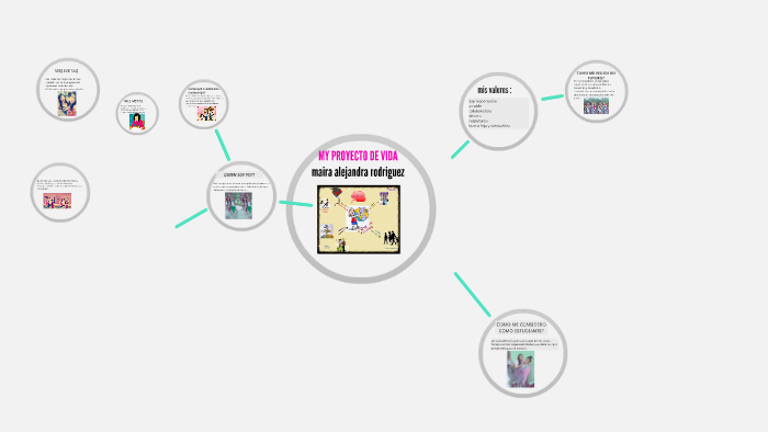 MI PROYECTO DE VIDA by maira rodriguez on Prezi