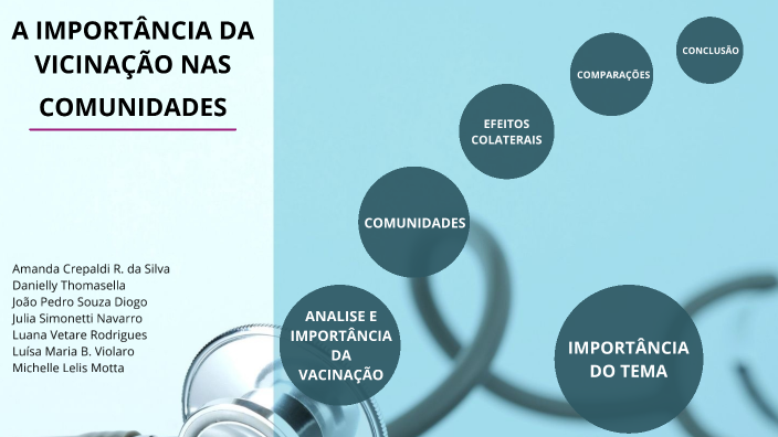 A importância da vacinação na comunidade by Julia Simonetti on Prezi