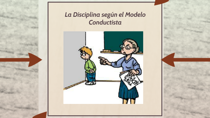 La Disciplina según el Modelo Conductista by