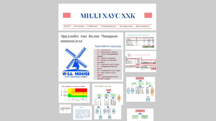 МИЛЛ ХАУС ХХК by Munkhzul Ganbaatar on Prezi
