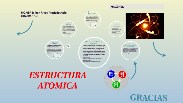 ESTRUCTURA ATOMICA JHON PRECIADO by Jhon Arvey Preciado Melo