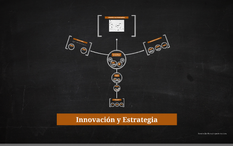 Estrategia, Innovacion Y Competitividad By David Martinez