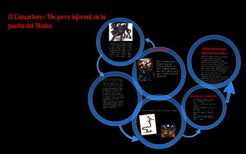 Perro Infernal El Cancerbero: Un perro infernal en la puerta de Hades by Alejo Loor on ...